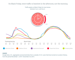 Illustration for article titled Google Has Some Surprising Tips for Lessening the Horror of Black Friday ShoppingÂ